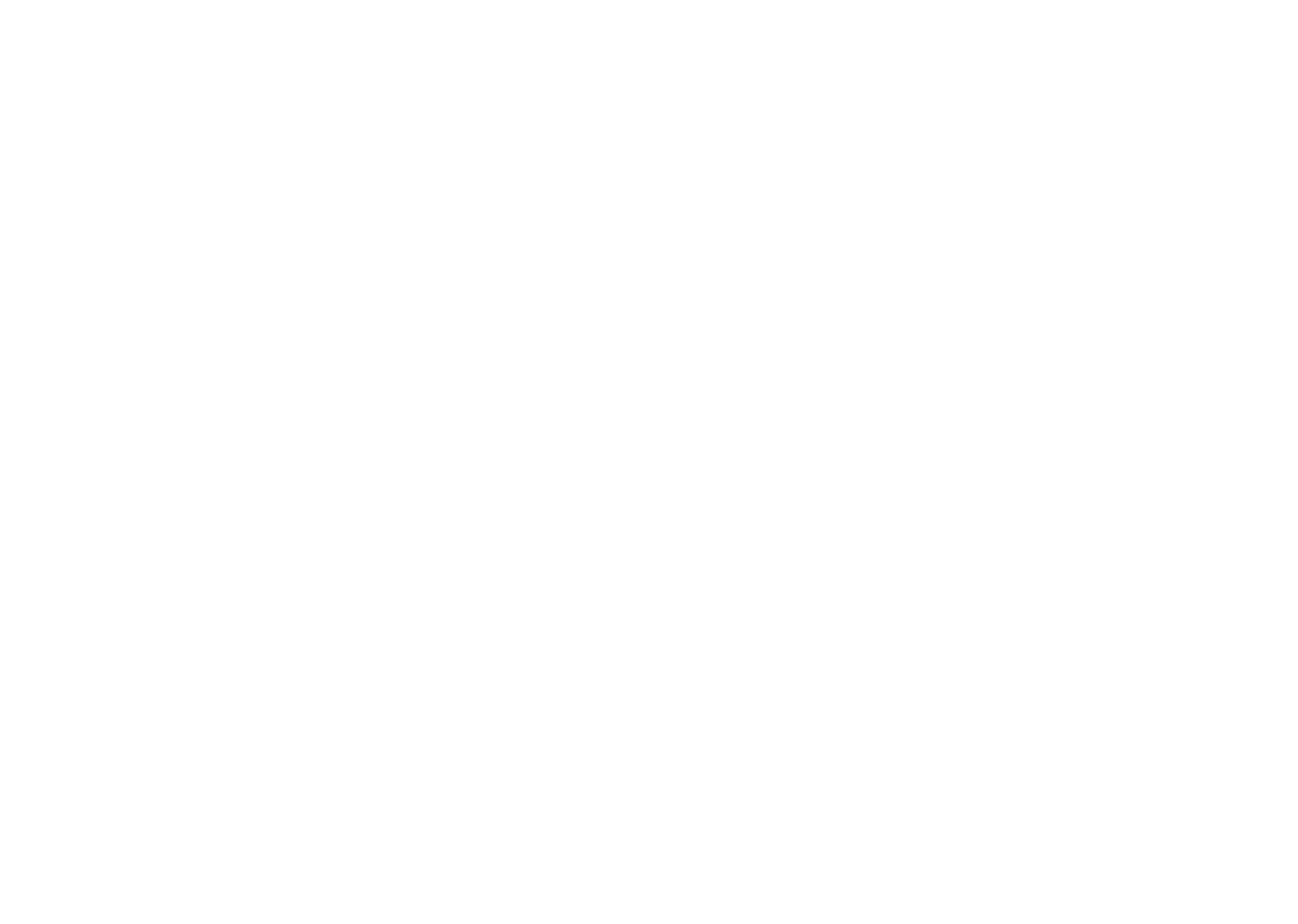 Likeland